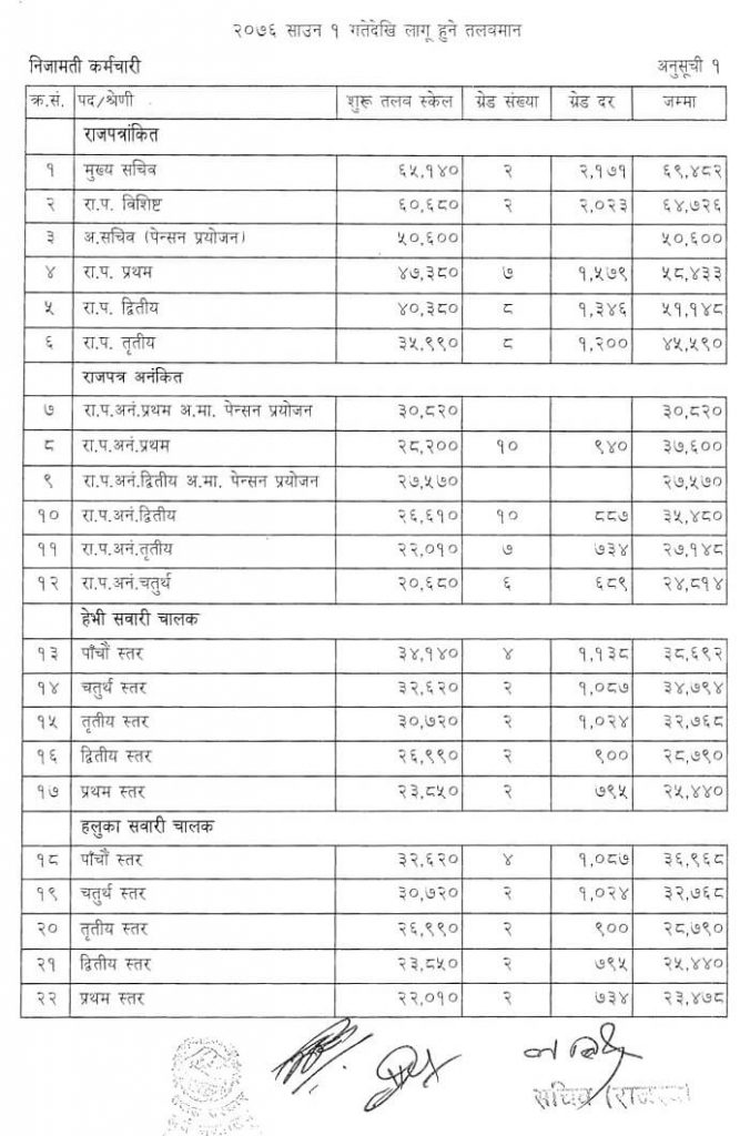 Military Police Pay Chart