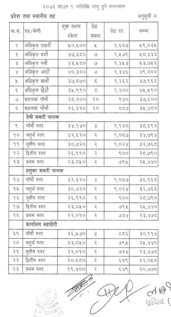 Nepal Government New Salary Scale
