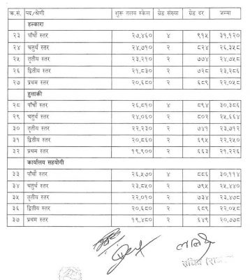 Salary of Government officials of Nepal