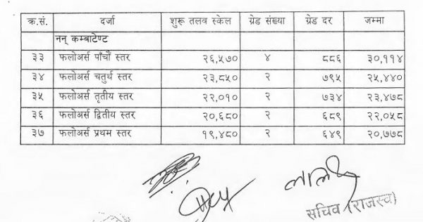 Salary of Government officials of Nepal
