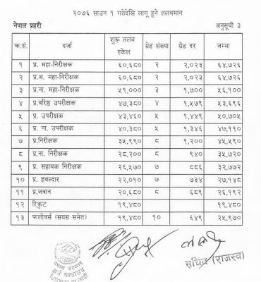 Nepal Government New Salary Scale