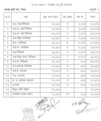 Nepal Government New Salary Scale