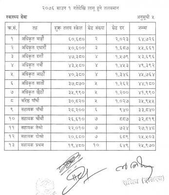 Nepal Government New Salary Scale