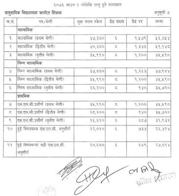 Nepal Government New Salary Scale