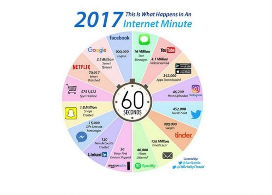 60 seconds