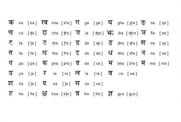 Nepali Barnamala Nepali Alphabet